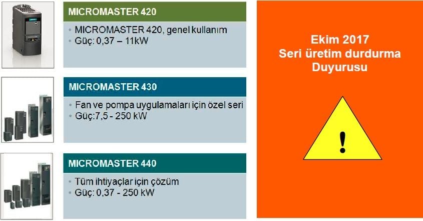 Micromaster Migrasyon Süreci